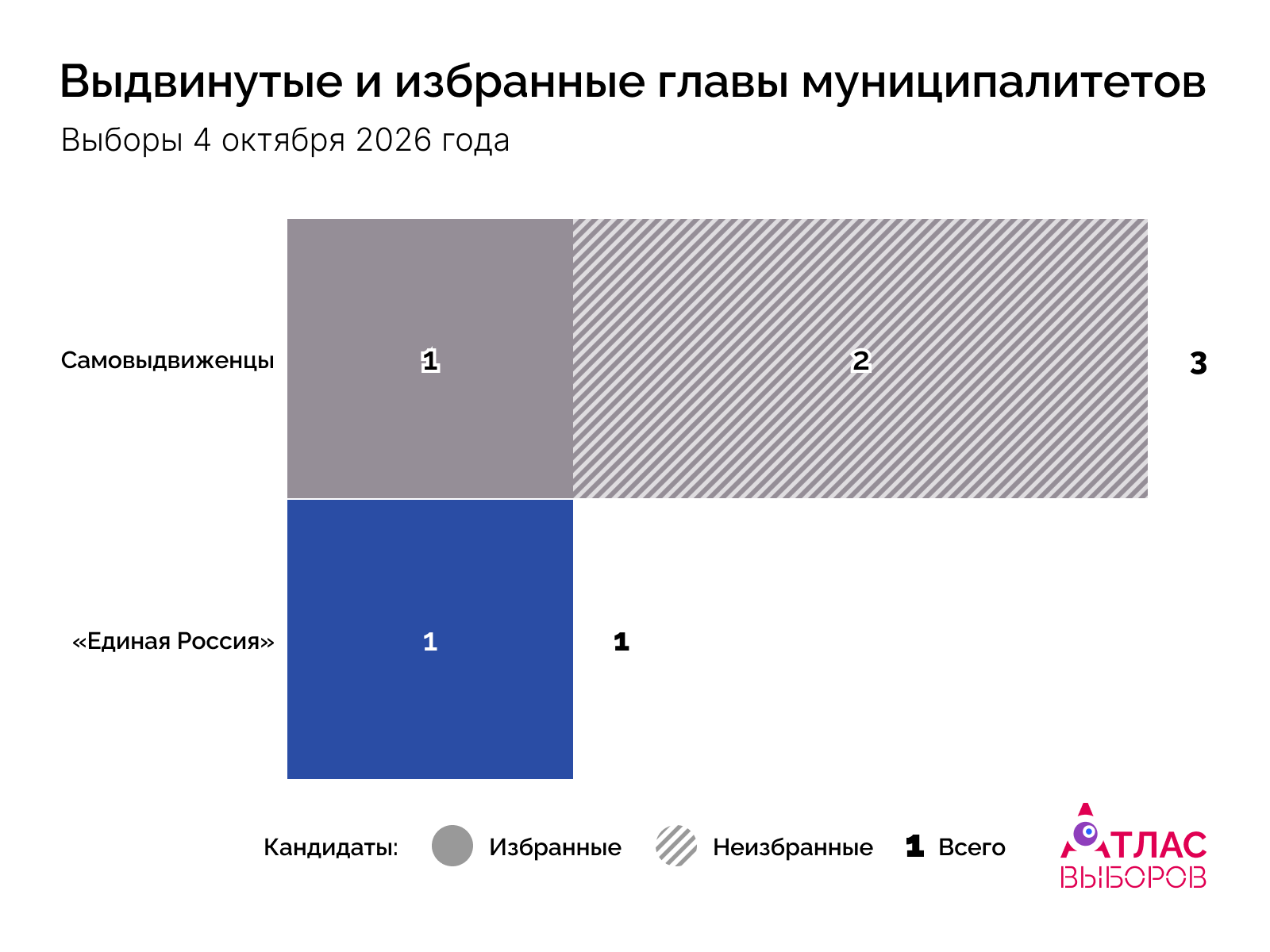 главы дата 04-10-26 неделя 1 после едг 2026.png