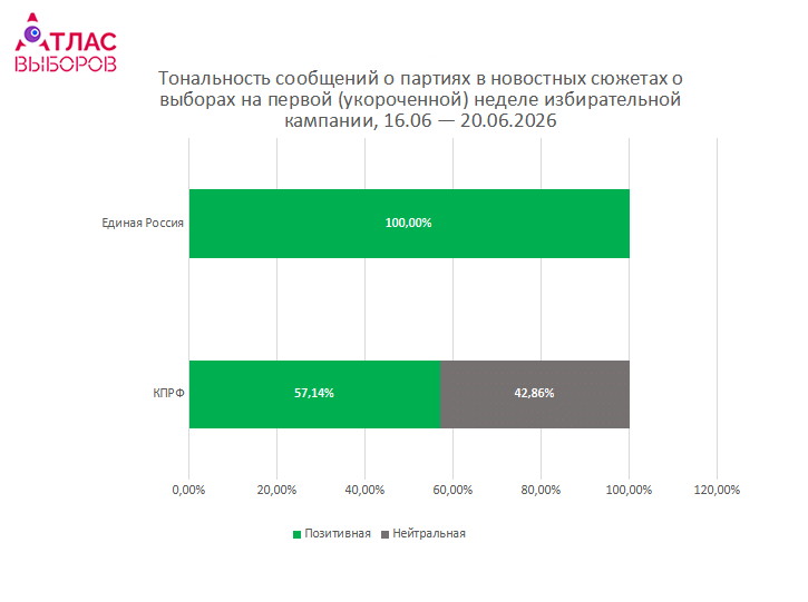 Первая Неделя Htm 32580a8e1