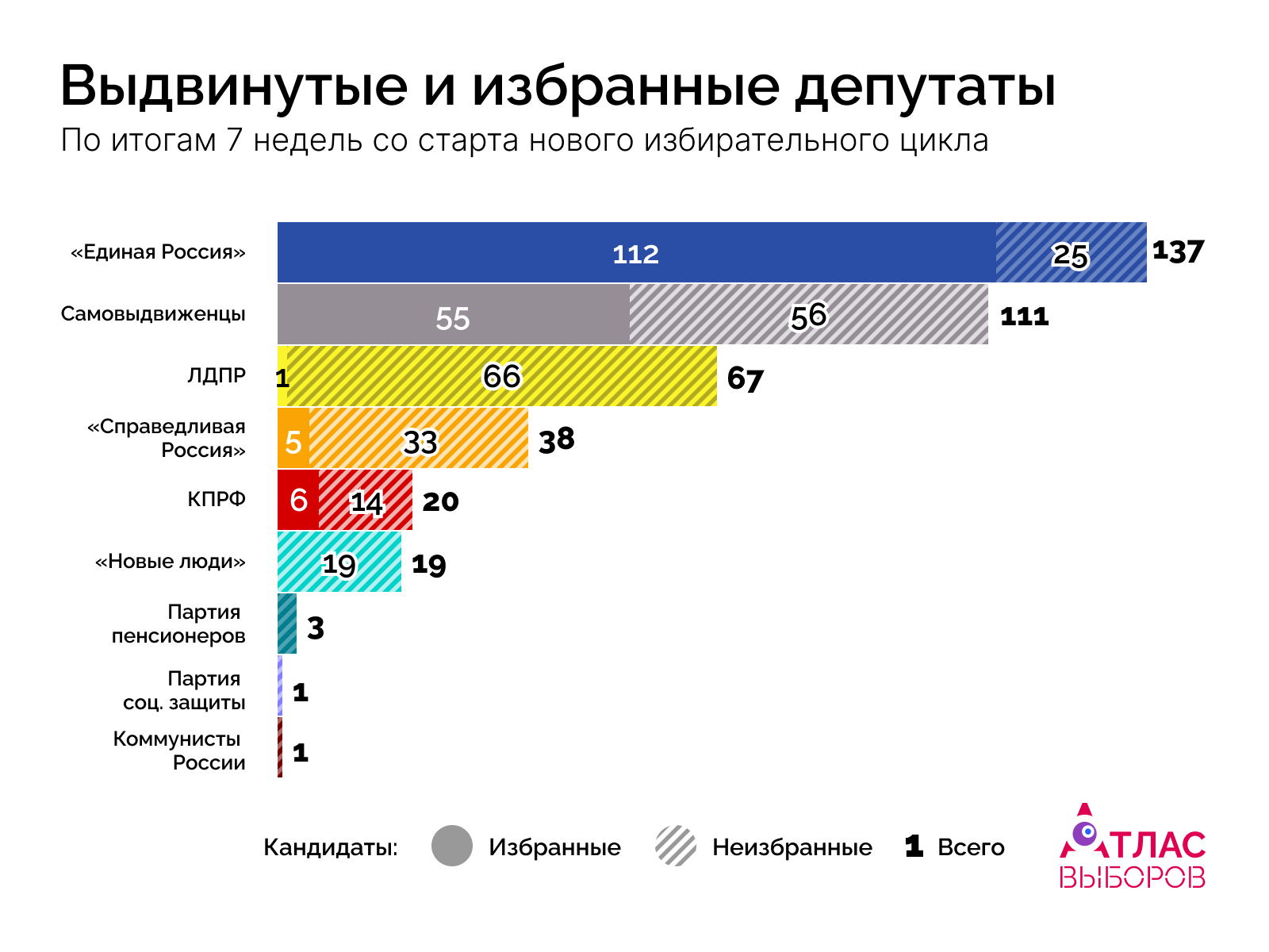 Депутаты Недели 7