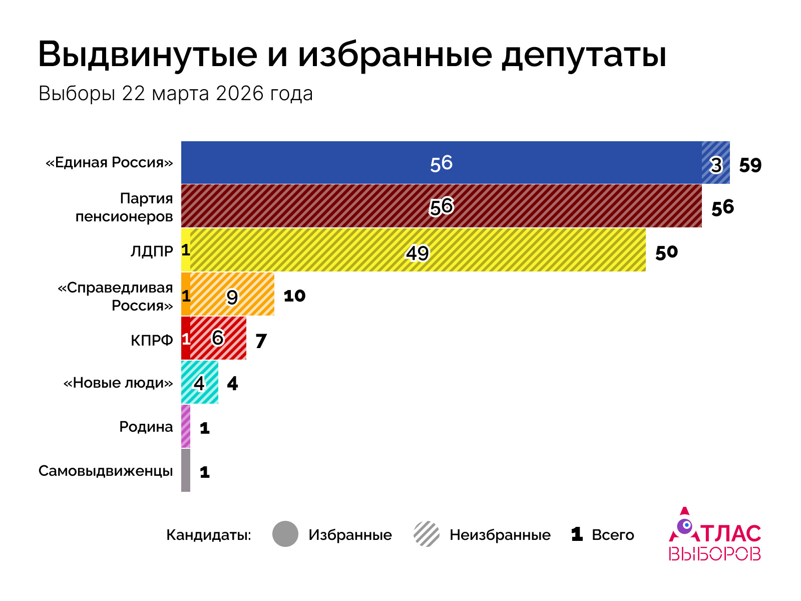 Депутаты Дата 22 03 26