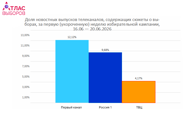 Final Первая Неделя Htm A1fb1322