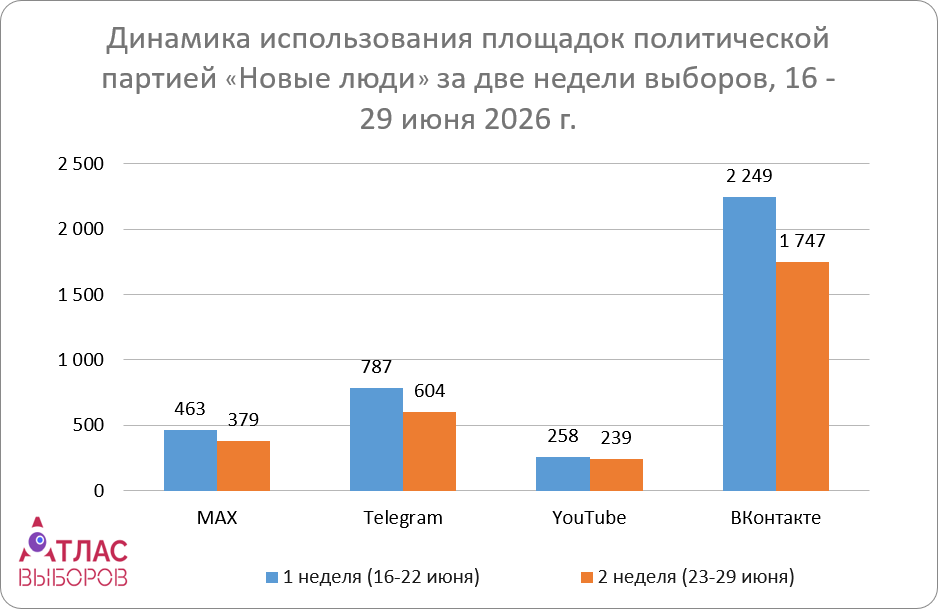 Новые Люди