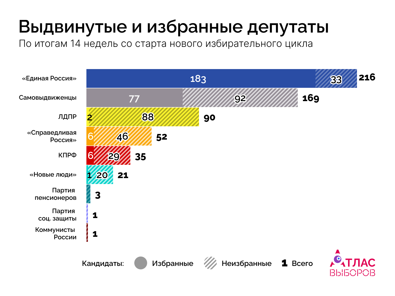 Депутаты Недели 14
