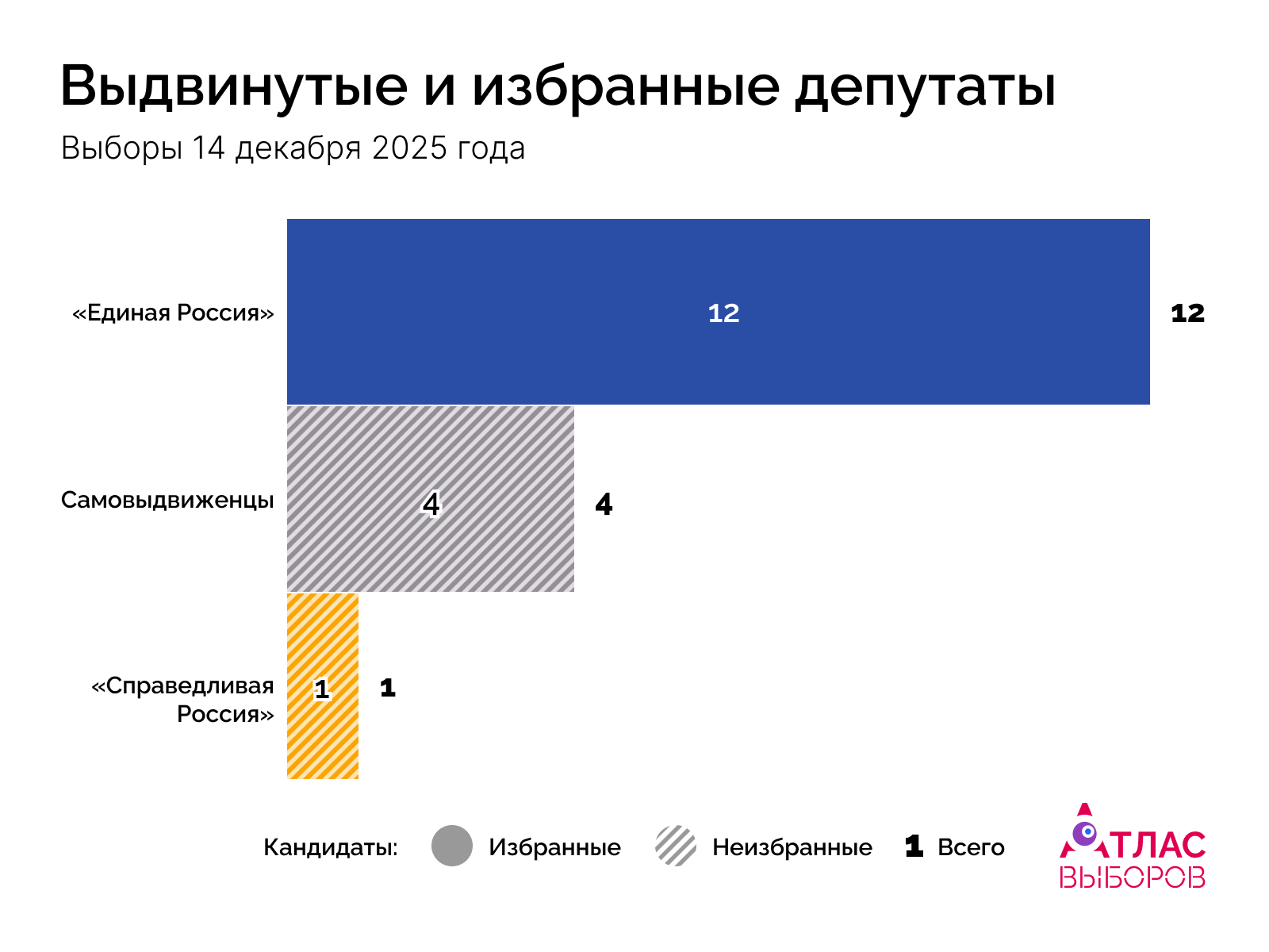 Депутаты 14 12 25