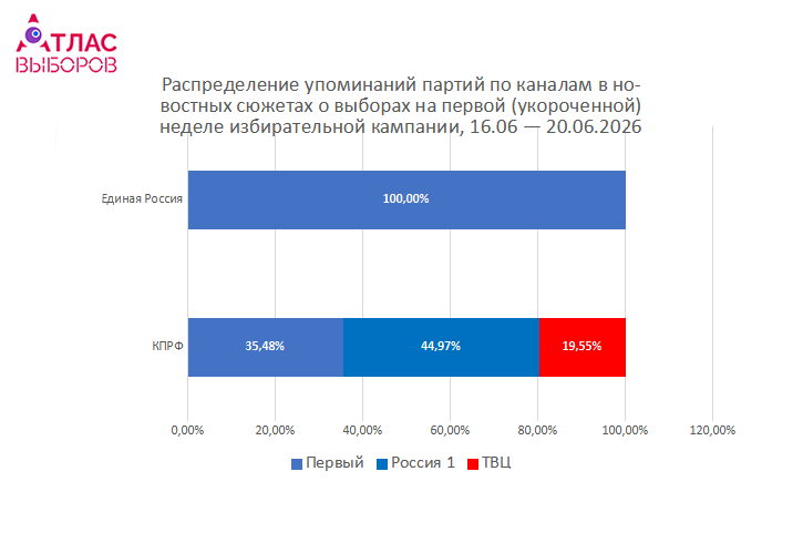 Первая Неделя Htm 5ed8df5e