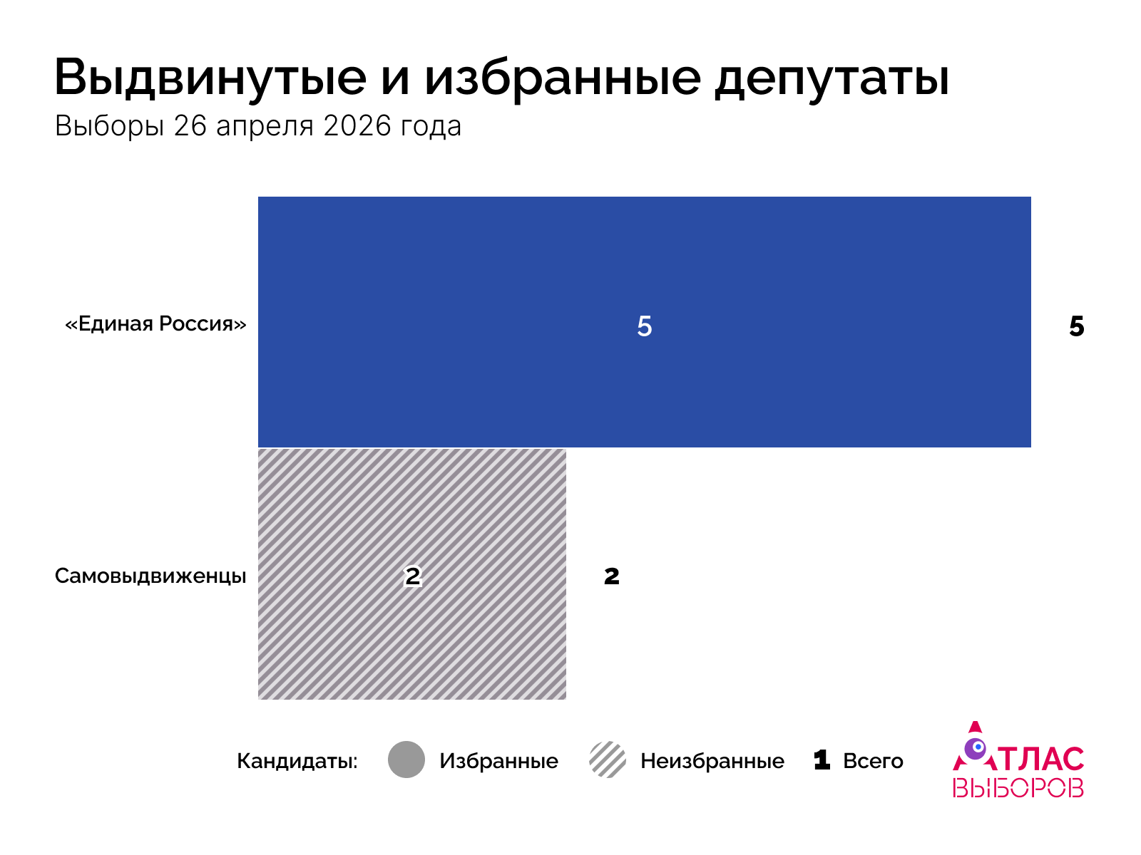 Депутаты Дата 26 04 26