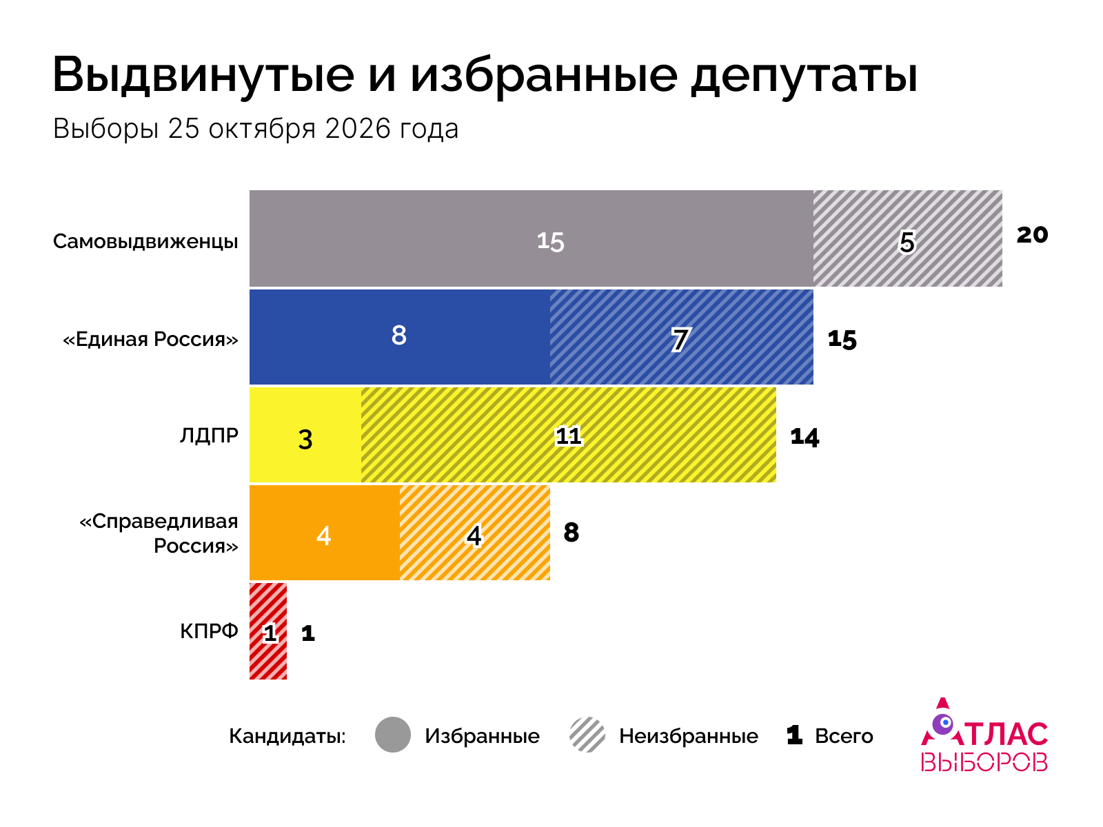 депутаты дата 25-10-26 неделя 3 после едг 2026.png