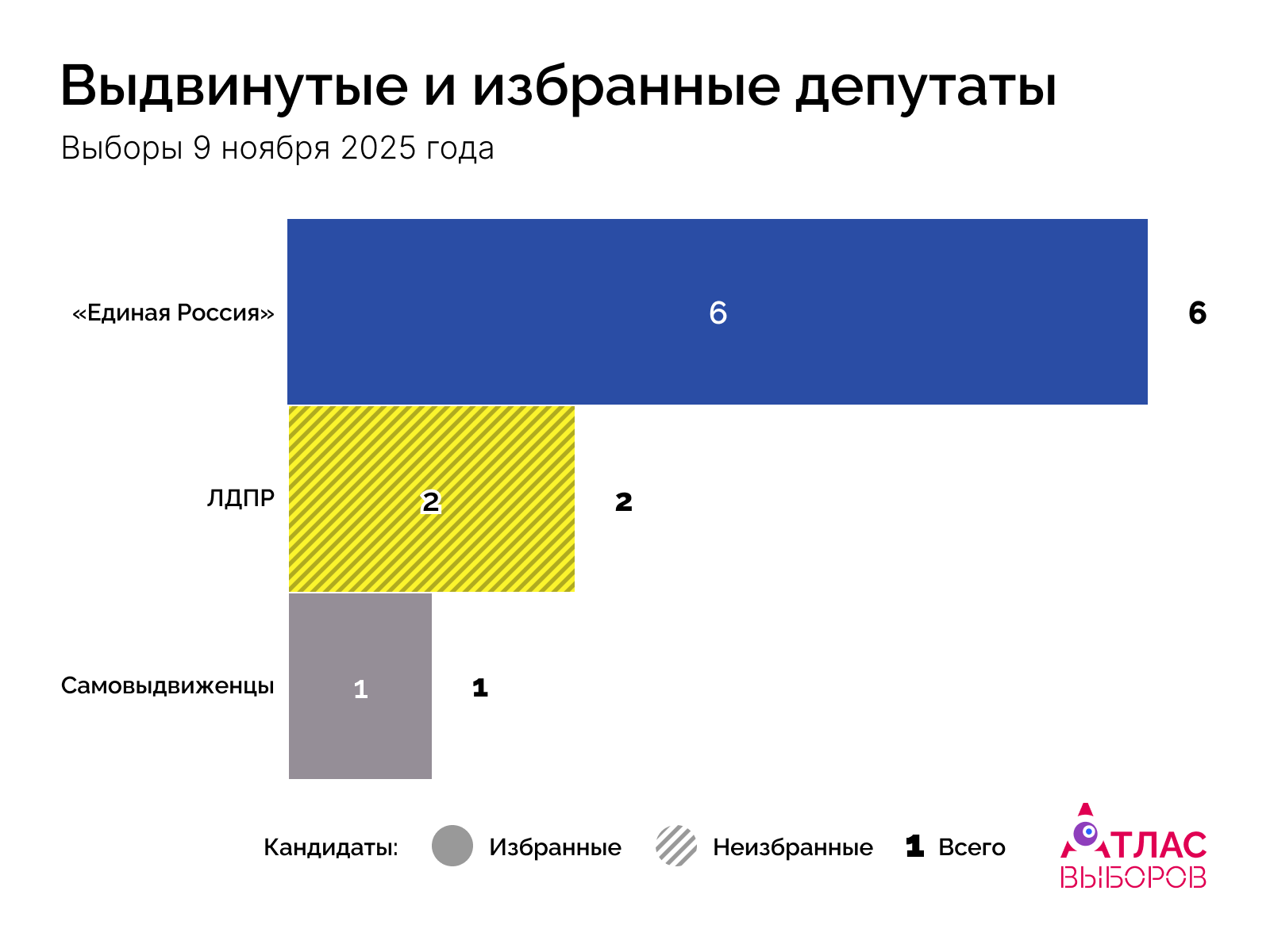 Депутаты Дата 09 11 25(1)