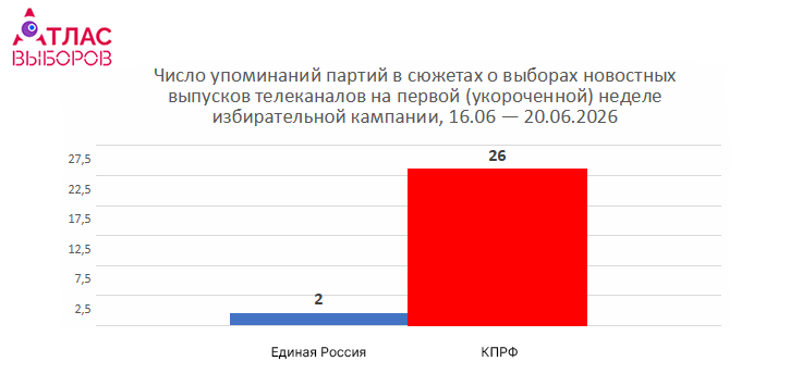Final Первая Неделя Htm 565ffe72