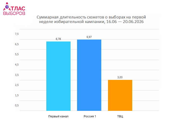 Final Первая Неделя Htm Eee75145