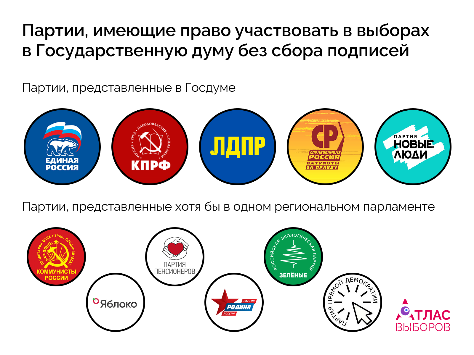 Партии Без Подписей 2026