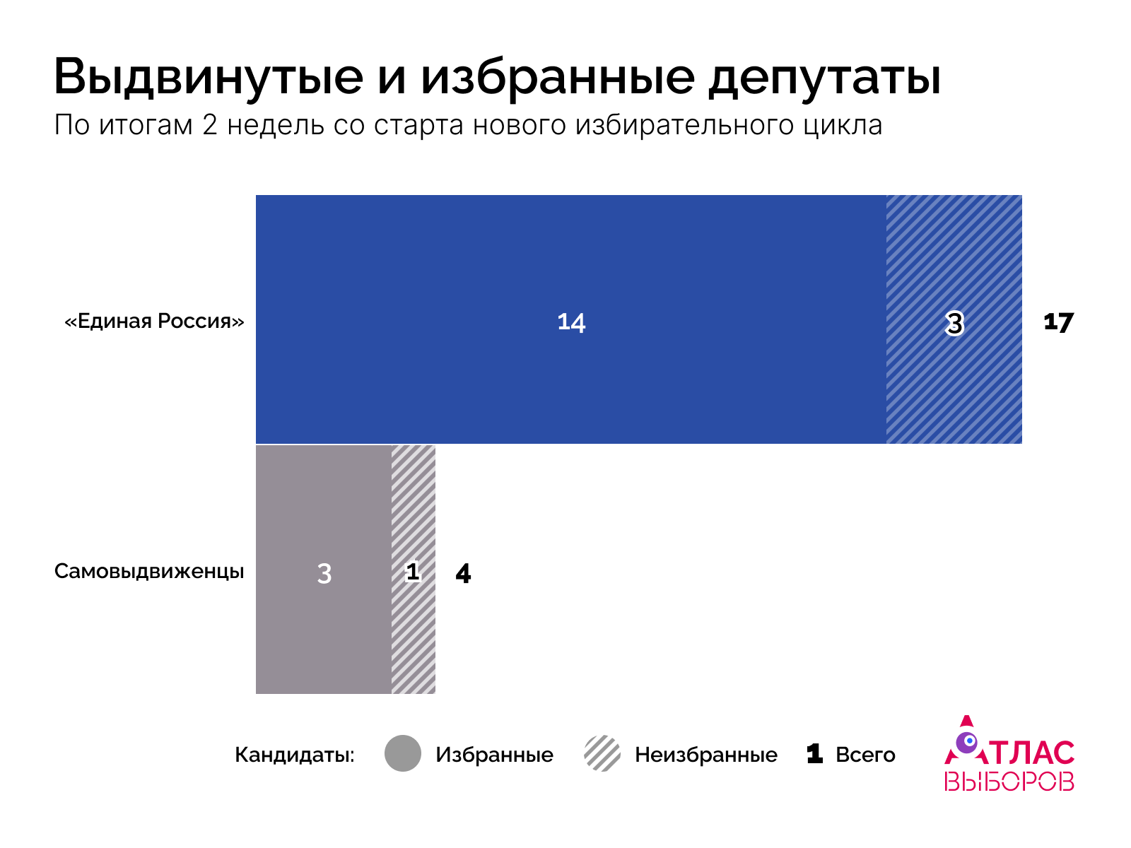 депутаты недели 11-10-26 неделя 2 после едг 2026.png