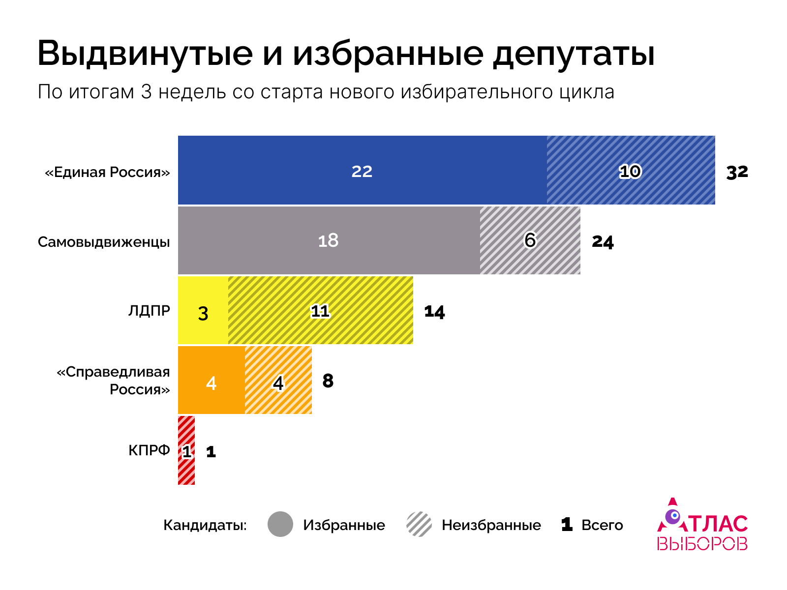 депутаты недели 25-10-26 неделя 3 после едг 2026.png