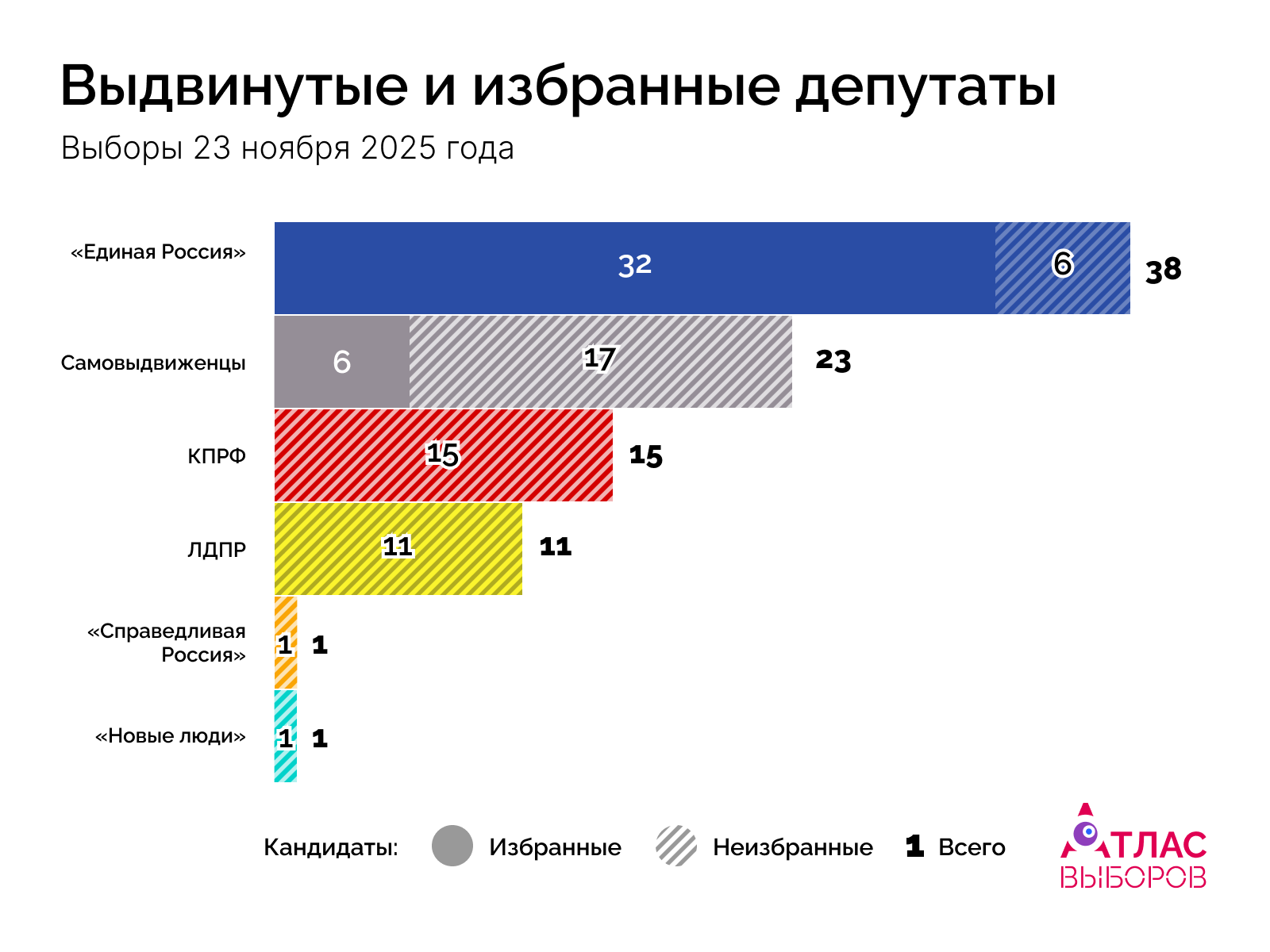 Главы Дата 23 11 25