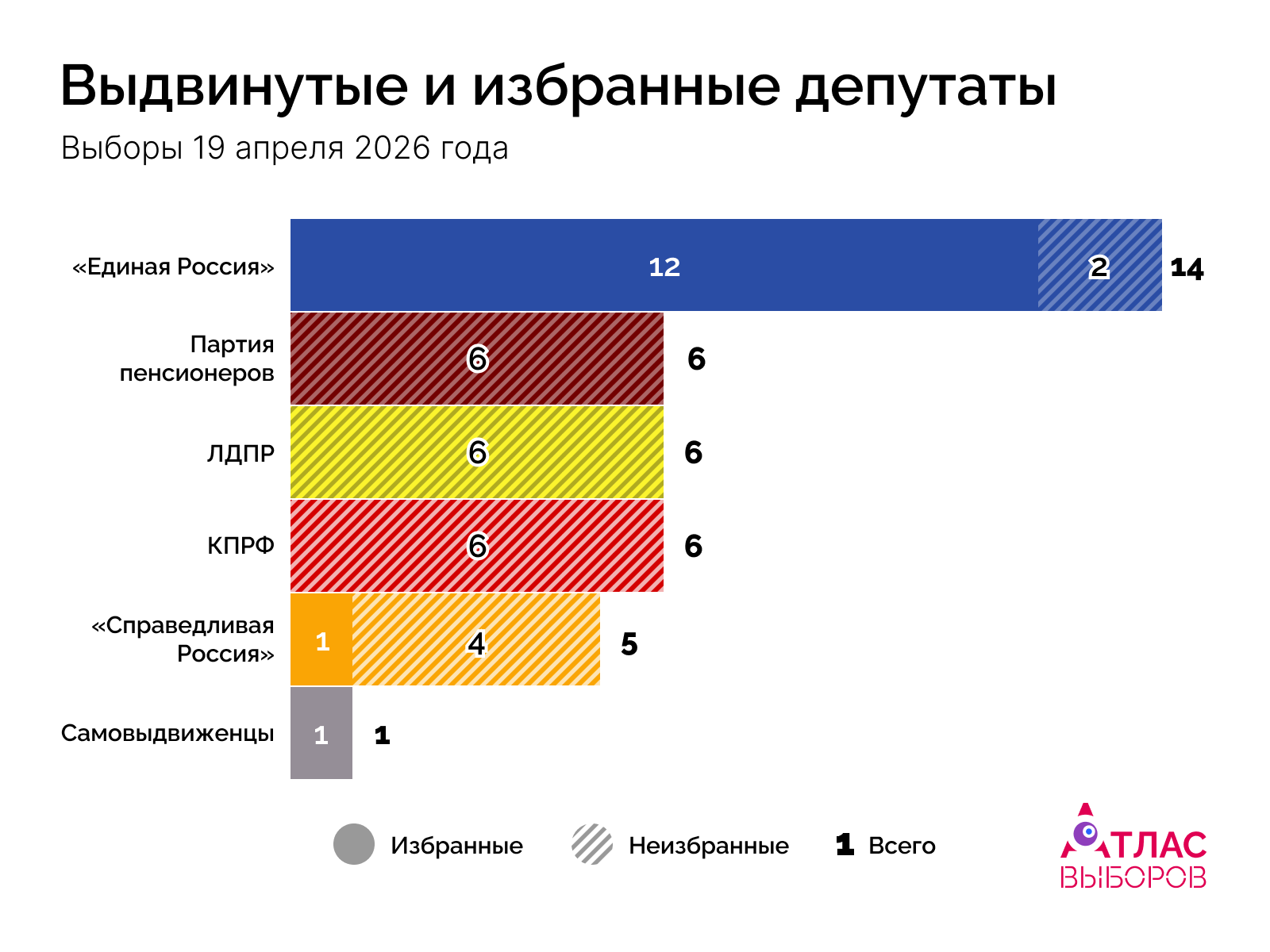 Депутаты Дата 19 04 26