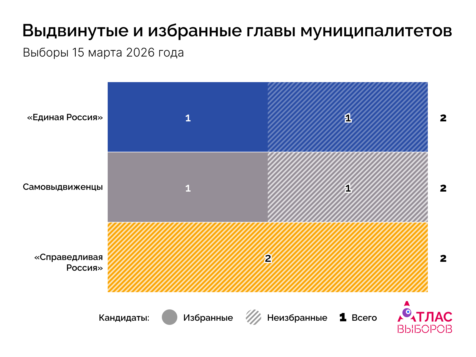 Главы Дата 15 03 26(1)