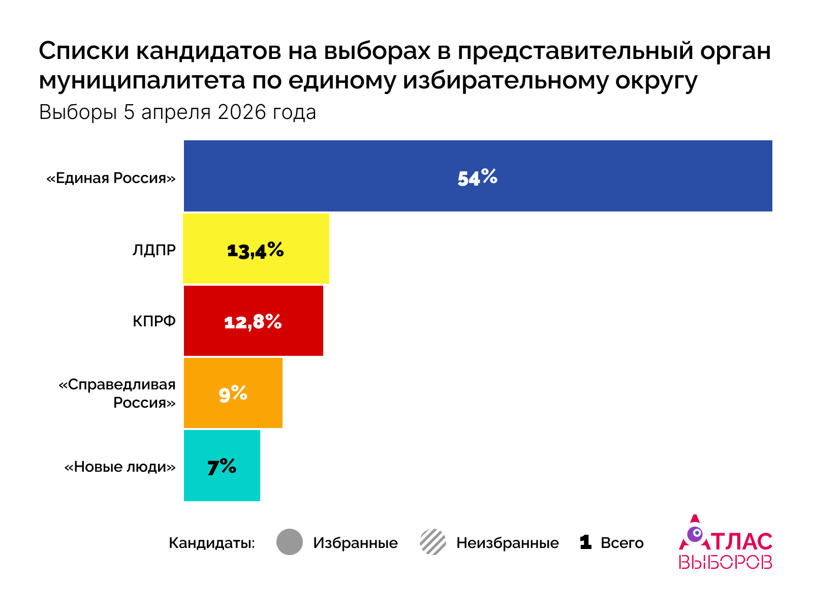 Списки Дата 05 04 2026