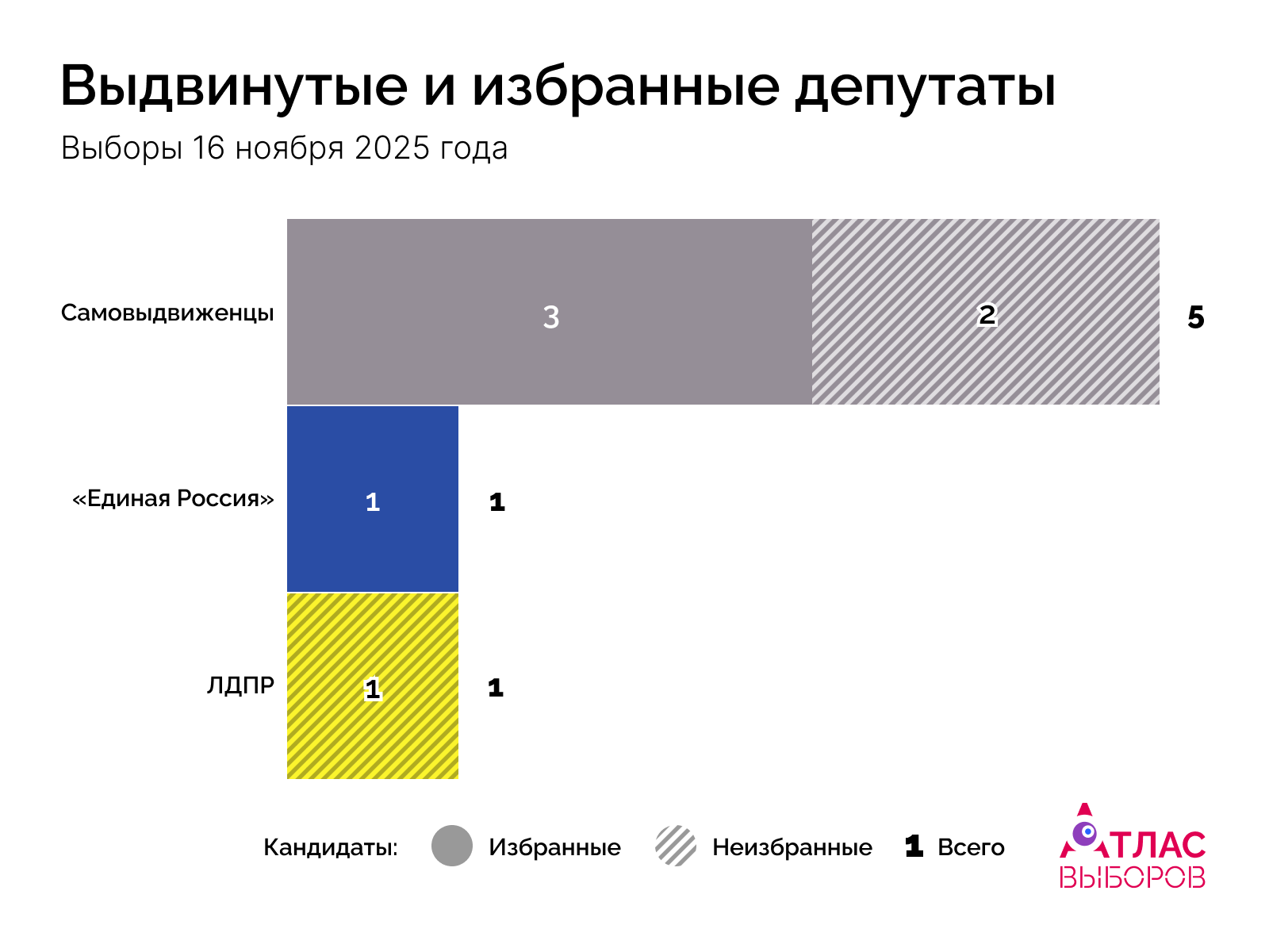 Главы Дата 16 11 25