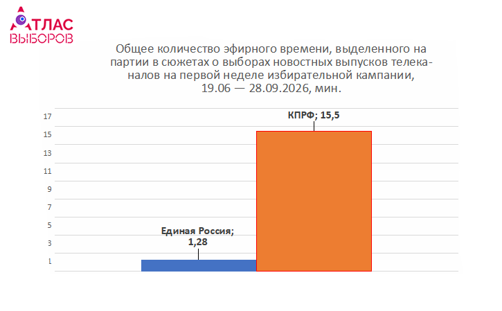 Первая Неделя Htm Dc0eee16