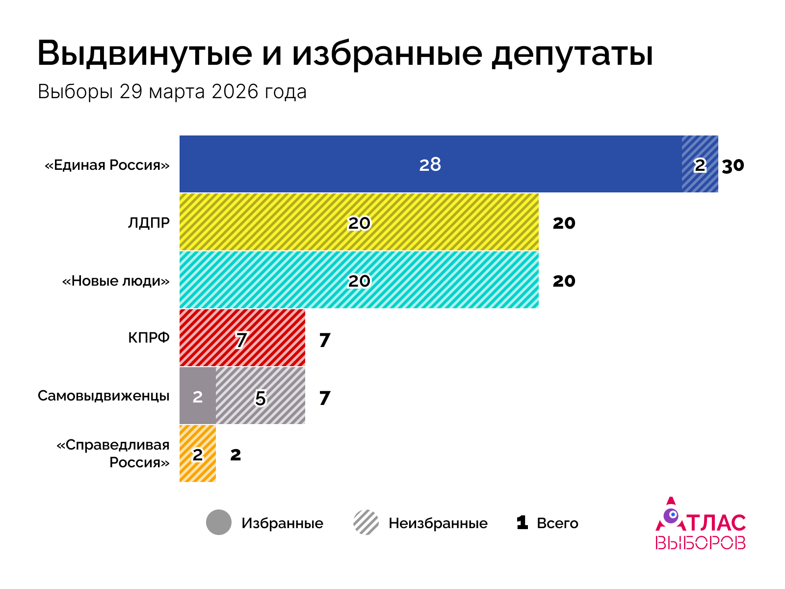 Депутаты Дата 29 03 26