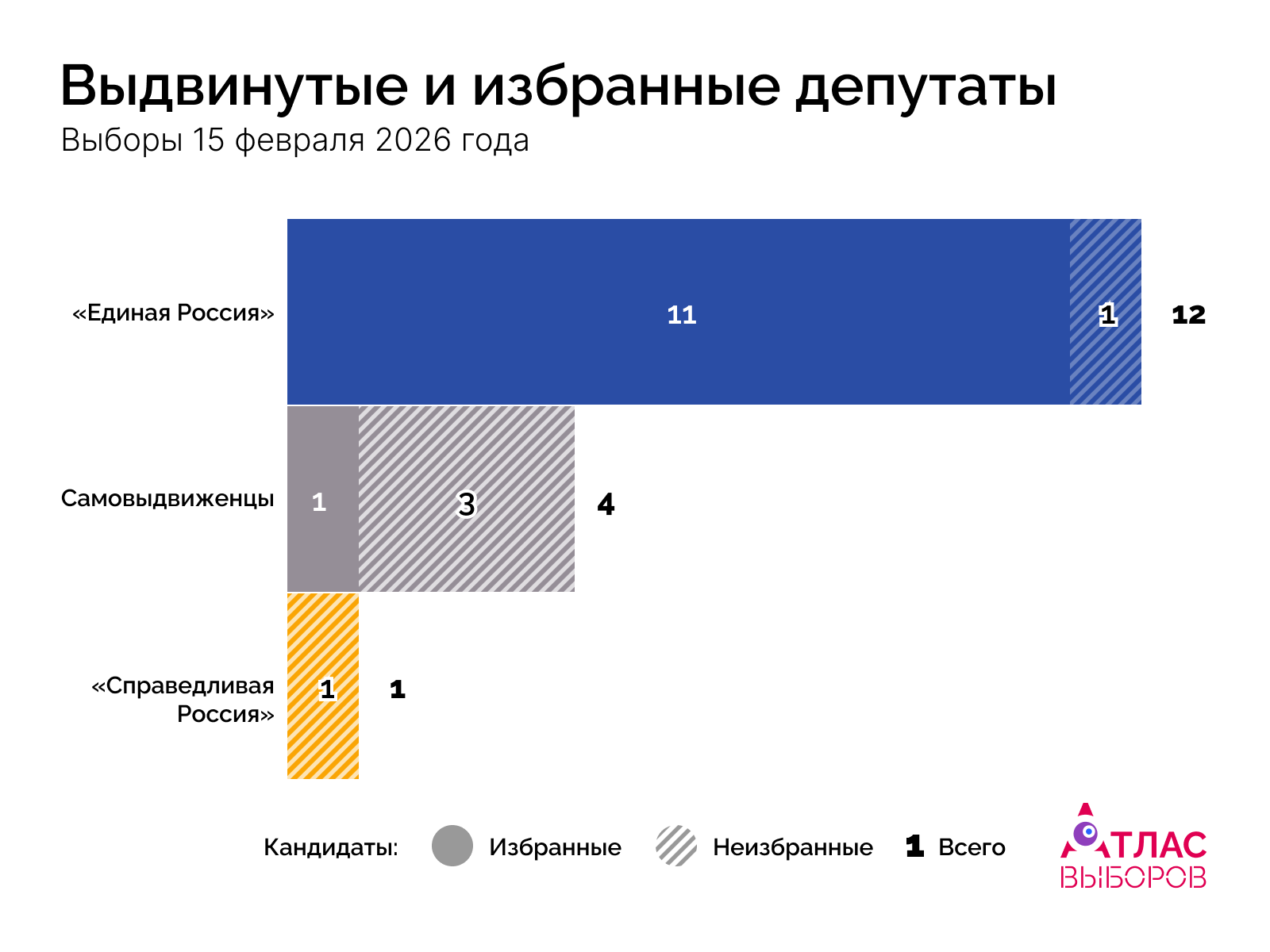 Депутаты 15 02 26