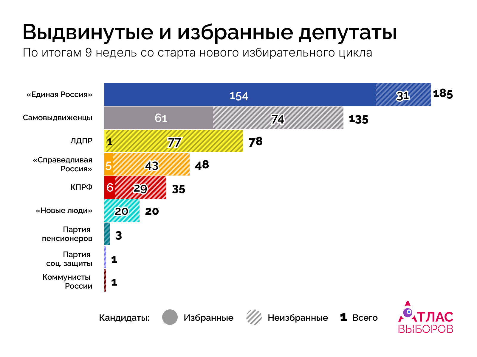 Депутаты Недели 9