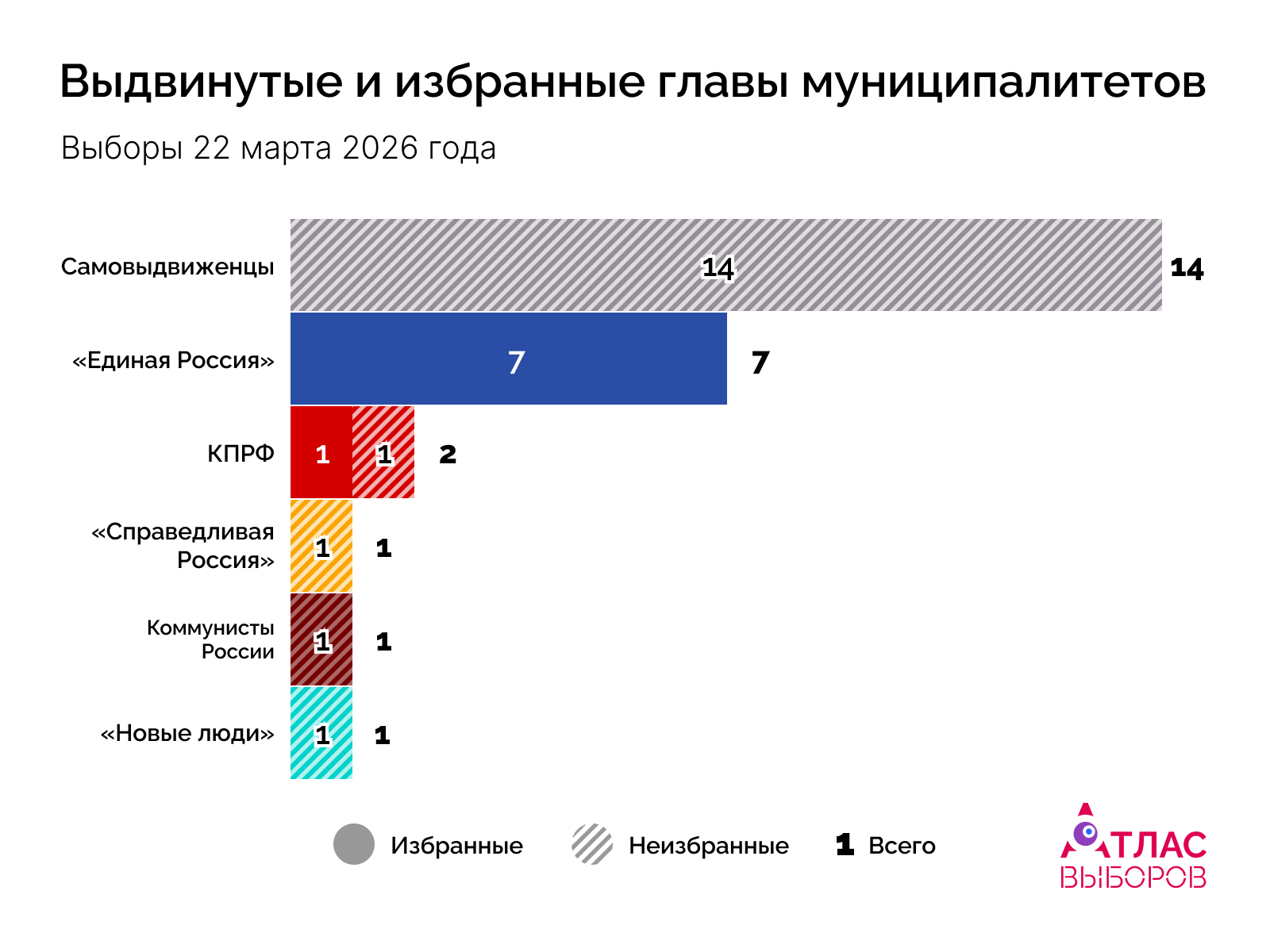 Главы Дата 22 03 26