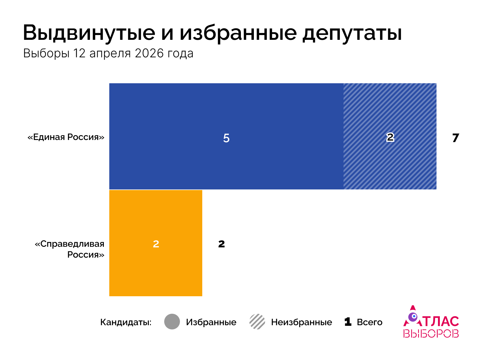 Депутаты Дата 12 04 26