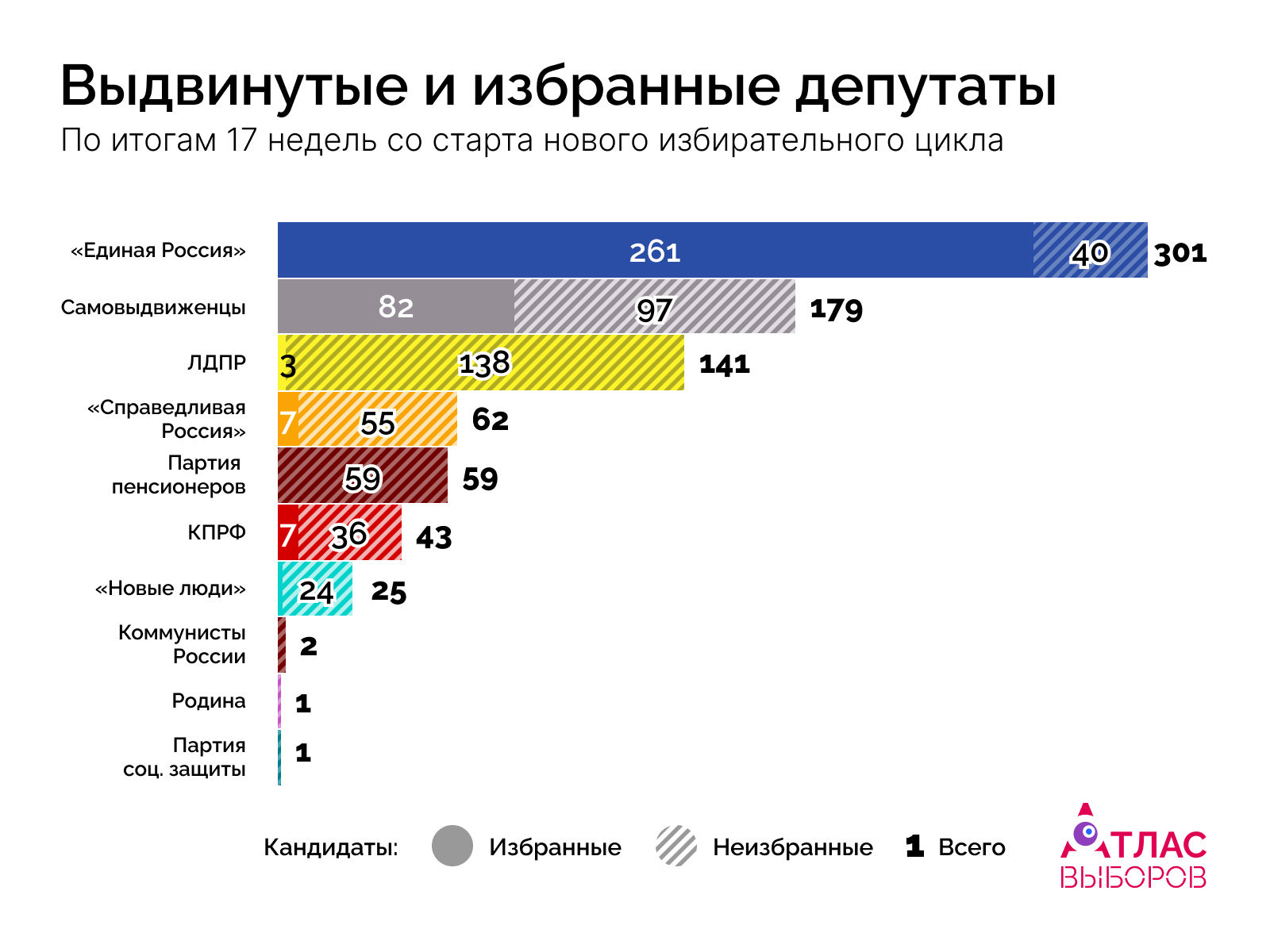 Депутаты Недели 17