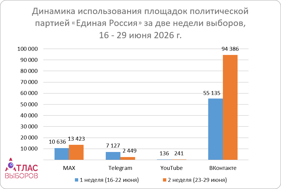Единая Россия