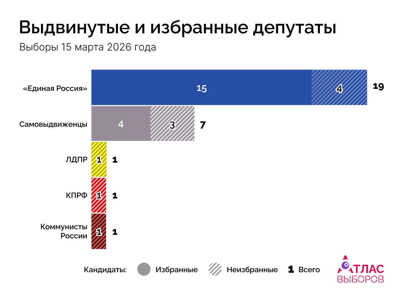 Депутаты Дата 15 03 26