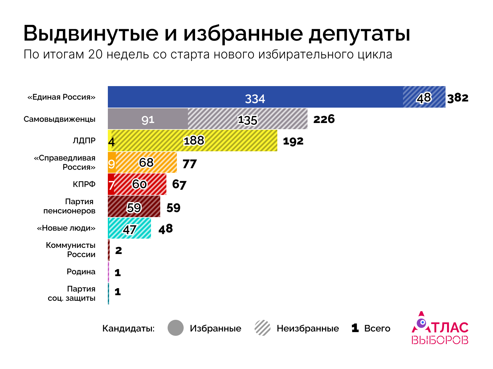 Депутаты Недели 20