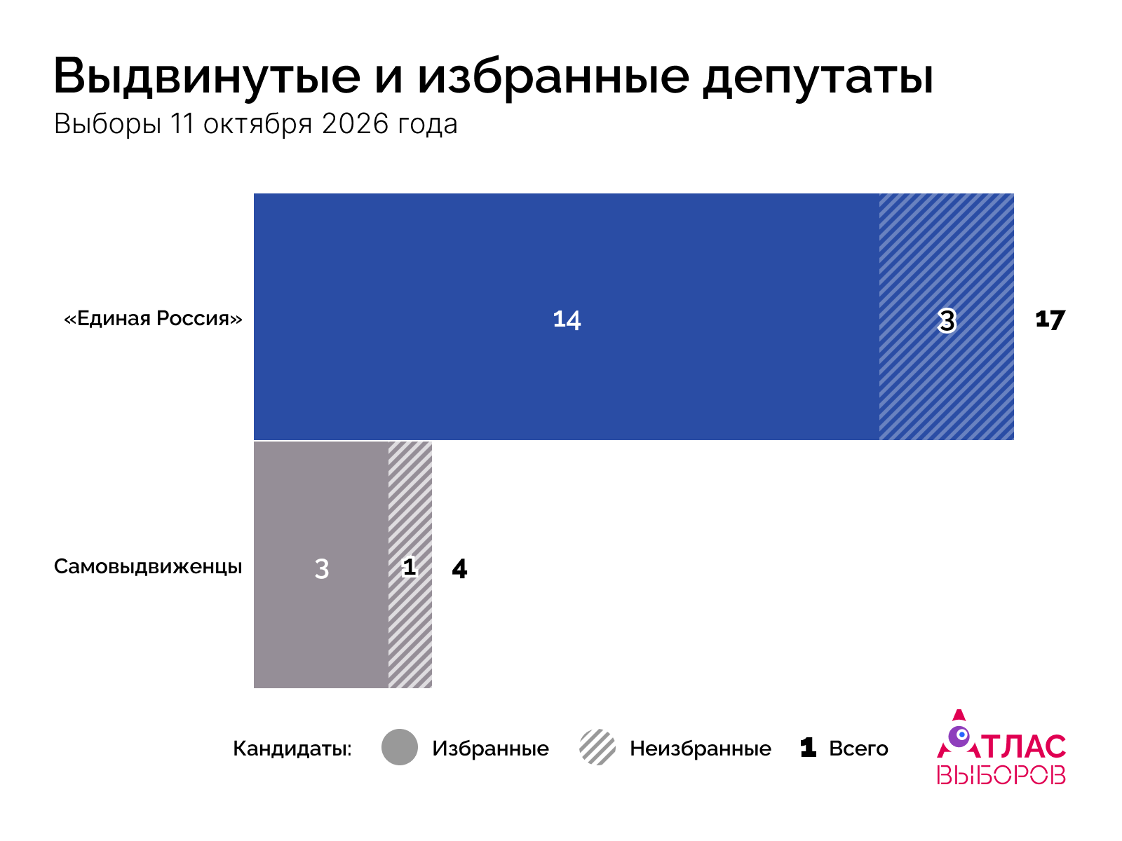 депутаты дата 11-10-26 неделя 2 после едг 2026.png