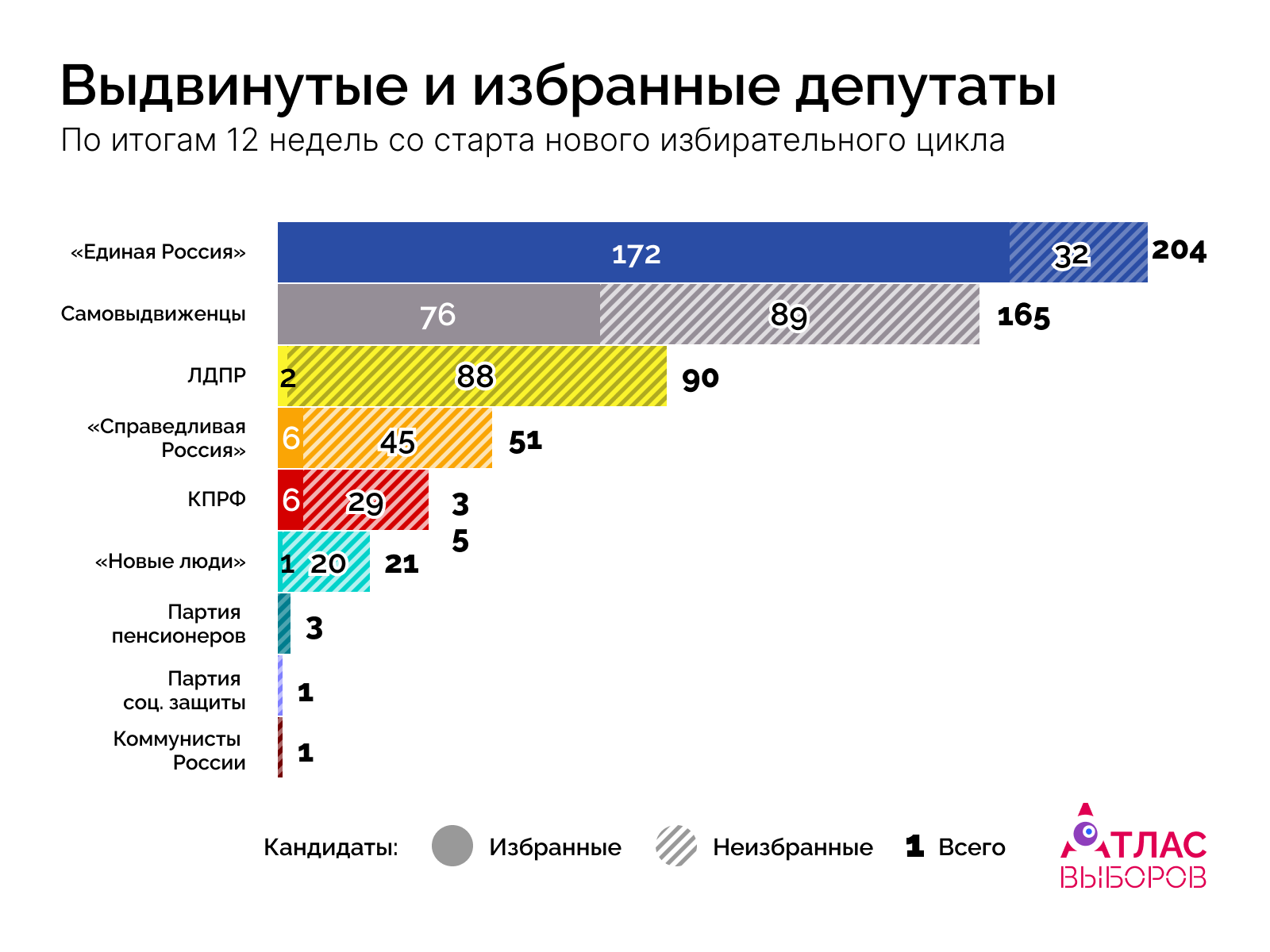 Депутаты Недели 12