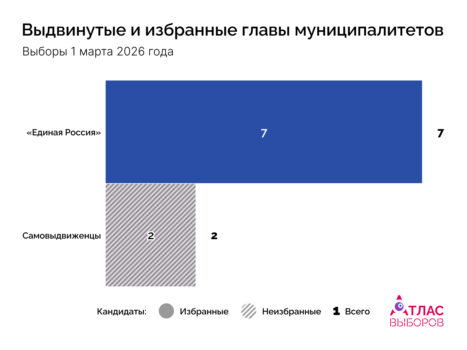 Депутаты Дата 01 03 26